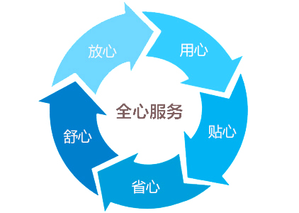800L恒温恒湿试验箱售后服务