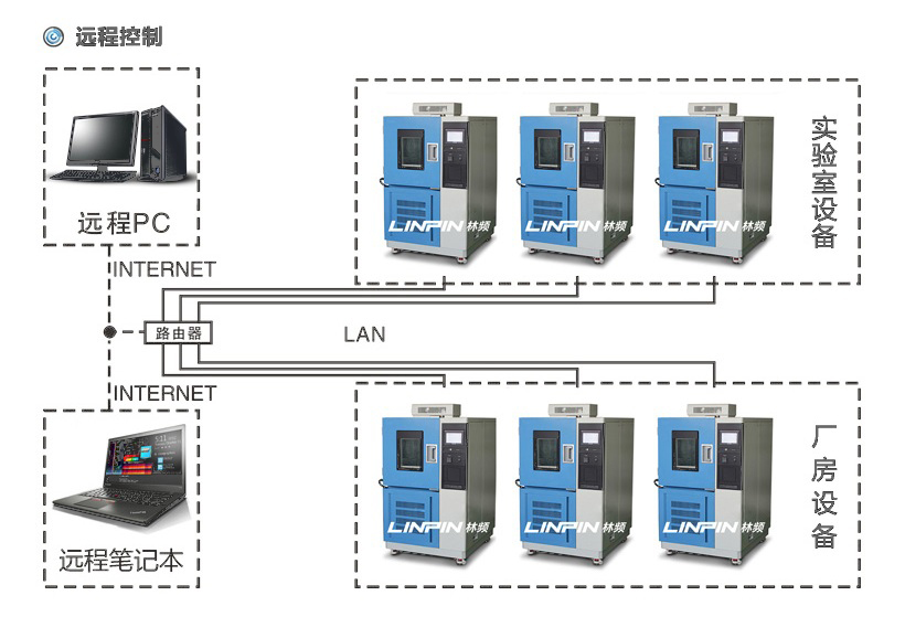 烟台大型砂尘试验箱校验标准|大型砂尘试验箱报告产品特点